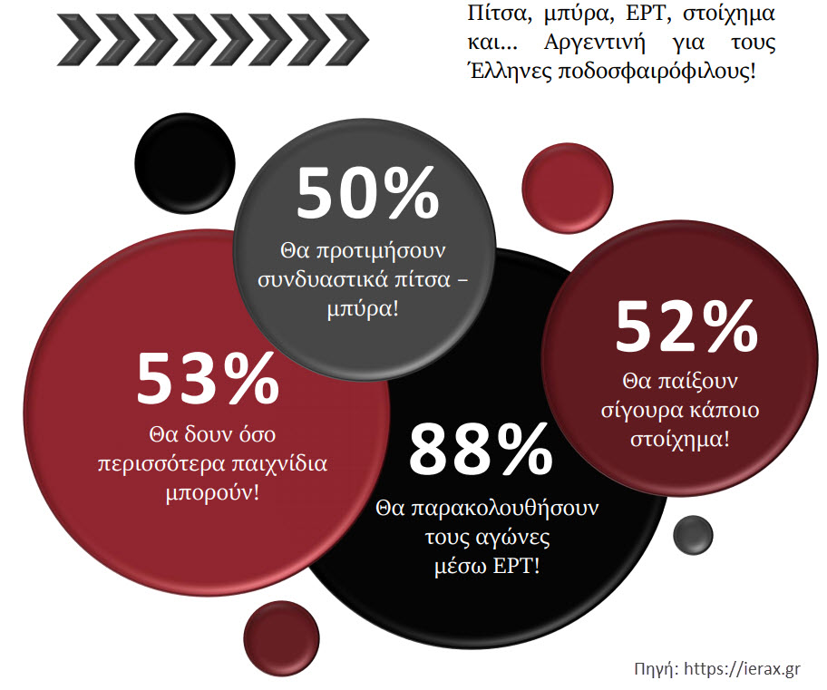 Ierax Analytix - World cup 2018 surey