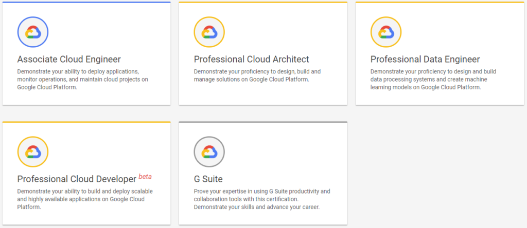 GCP Certifications