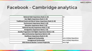 Cambridge analytics psych profiling