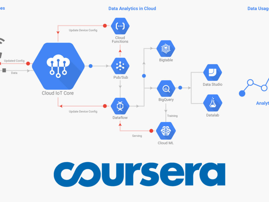 Industrial IoT με GCP στο Coursera logo